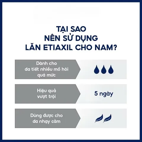 Lăn Khử Mùi Etiaxil Đen 15ml - Chống Mồ Hôi Hiệu Quả Cho Nam Giới, Ngăn Mùi Trong 5 Ngày, An Toàn Cho Da Nhạy Cảm