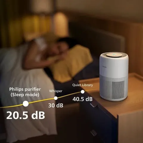 Máy Lọc Không Khí Philips AC0950/10 – Tiết Kiệm Năng Lượng, Công Nghệ AeraSense, Bảo Vệ Sức Khỏe Gia Đình, Phòng Đến 65m²