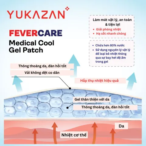 Miếng Dán Hạ Sốt Yukazan Cho Trẻ Em - Hộp 6 Miếng Hydrogel Hạ Nhiệt An Toàn, Giảm Sốt Nhanh Chóng, Thoải Mái Sử Dụng