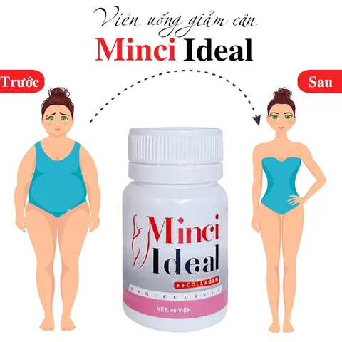 Minci Ideal- Viên uống thảo mộc hỗ trợ giảm cân, giảm mỡ nhanh chóng cho phái đẹp