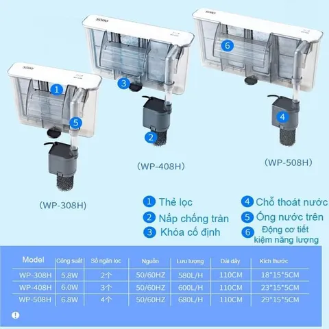 Máy Lọc Thác Sobo WP-308H/408H/508H - Lọc Treo Hồ Cá Cảnh Mini, Hệ Thống Lọc Cao Cấp, Tiết Kiệm Điện 220V-240V