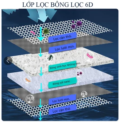 Bông Lọc Bể Cá 6D Cao Cấp 30x40cm - Tấm Lọc Nước Thủy Sinh Siêu Hiệu Quả, Dễ Vệ Sinh, Bảo Vệ Môi Trường