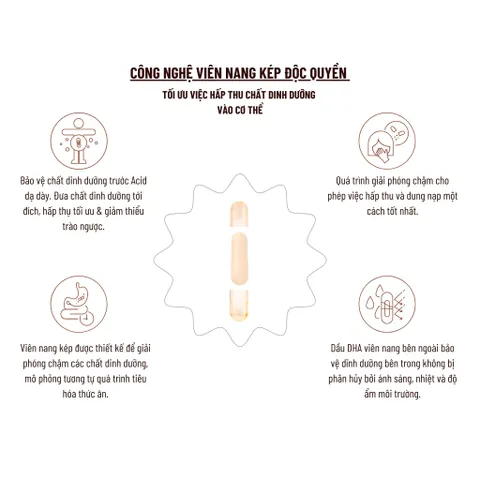 Vitamin Tổng Hợp Cho Mẹ Bầu PERDAYS - Bổ Sung DHA, Axit Folic và 12 Vitamin Thiết Yếu Hỗ Trợ Thai Nhi Khỏe Mạnh