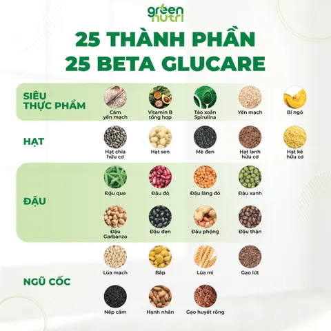 Sữa Hạt Ngũ Cốc 25 Beta Glucare - Giải Pháp Dinh Dưỡng Cho Người Tiểu Đường - Thức Uống Thuần Chay, Không Đường Tinh Luyện