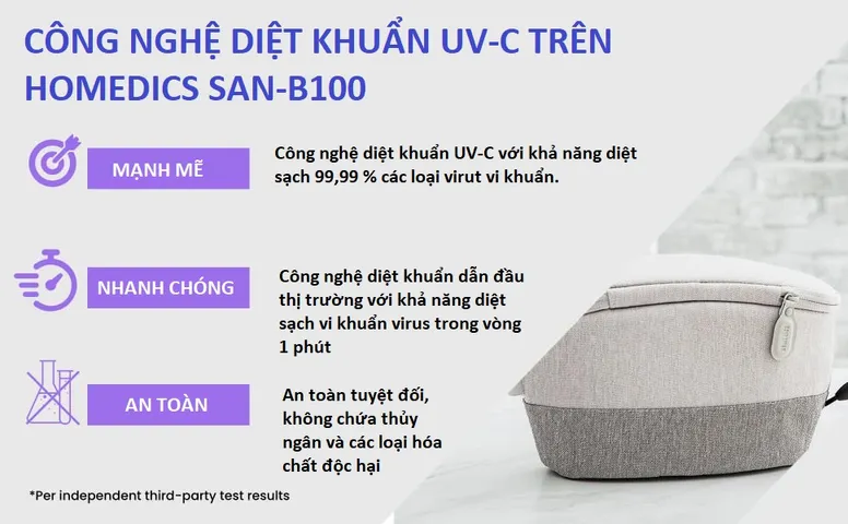 Túi Khử Khuẩn UV-C HoMedics SAN-B100 - Thiết Bị Vệ Sinh Di Động An Toàn, Diệt Khuẩn 99.9%, Pin Sạc, Đa Chức Năng