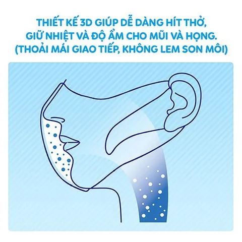 Khẩu Trang Unicharm 3D Mask Siêu Thoáng - Ngăn Khói Bụi Size M, Gói 5 Cái - Khẩu Trang Nhật Bản, Thiết Kế 3D Cho Cảm Giác Thoải Mái