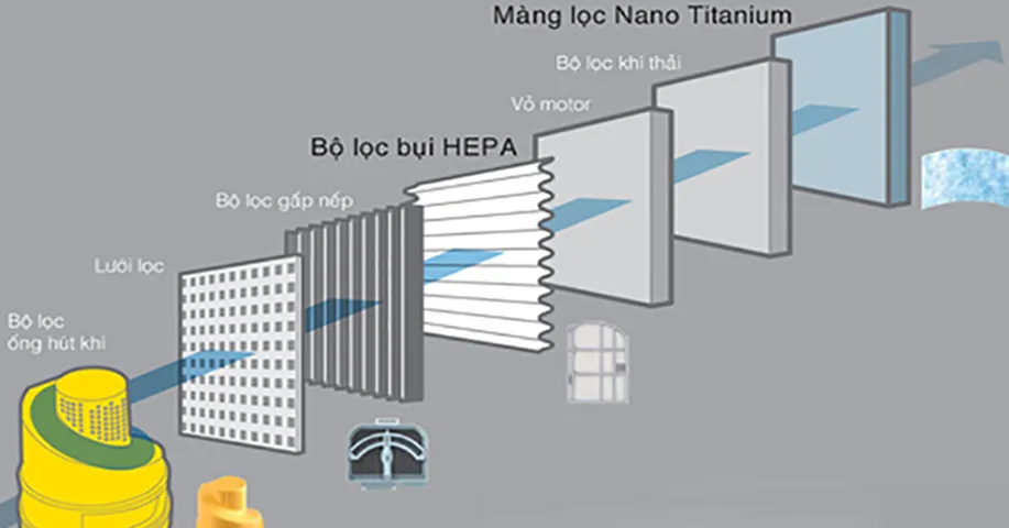 Máy Hút Bụi Công Nghiệp Panasonic MC-YL637SN49 - Công Suất 2300W, Dung Tích 21L, Công Nghệ Hepa, Tiện Lợi Cho Không Gian Chật Hẹp