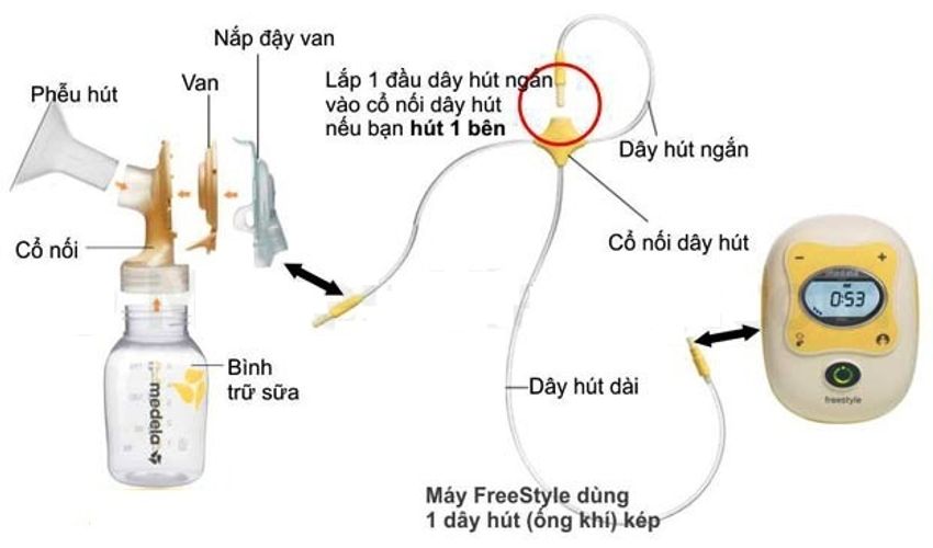 Máy hút sữa điện đôi Freestyle - Medela Việt Nam
