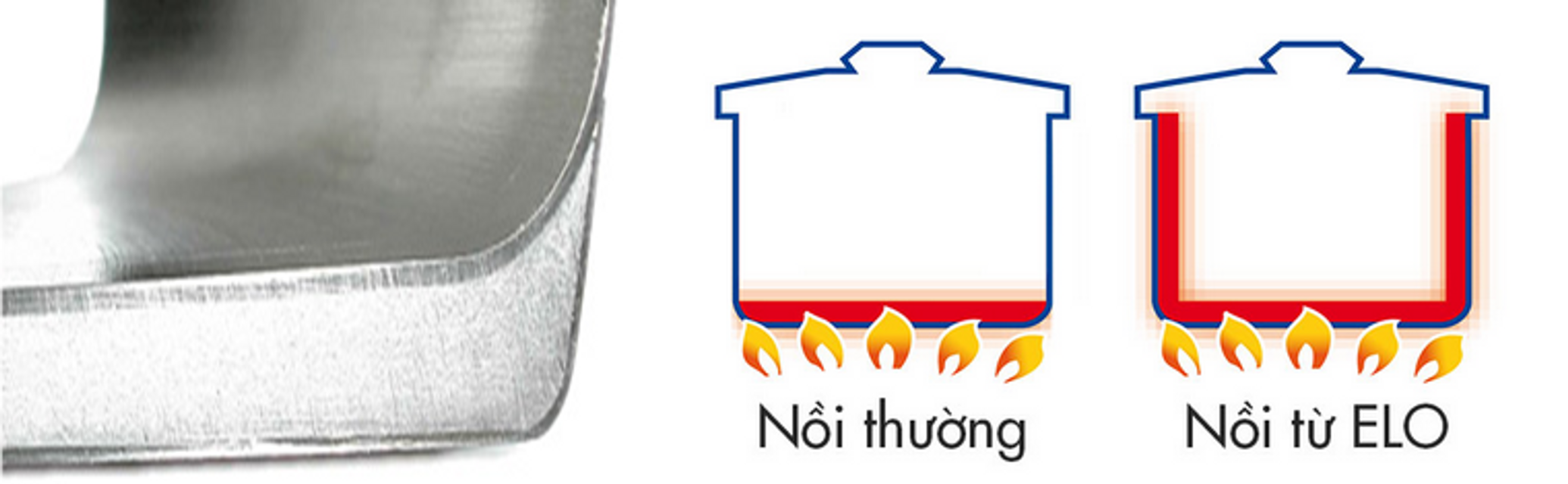 Bộ nồi inox 4 chiếc Elo Sky Line thiết kế tinh tế gi&uacute;p ph&acirc;n bố nhiệt lượng đồng đều
