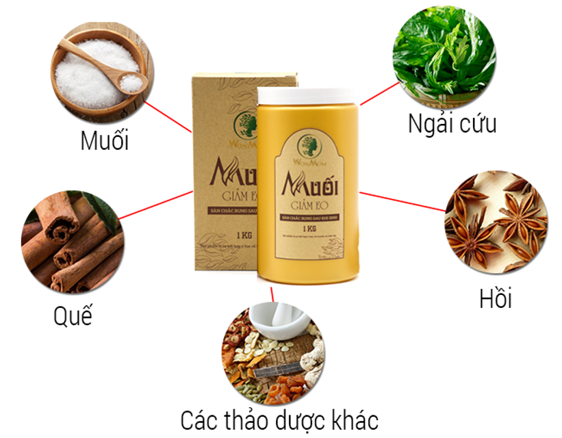 Th&agrave;nh phần Muối giảm eo sau sinh Wonmom
