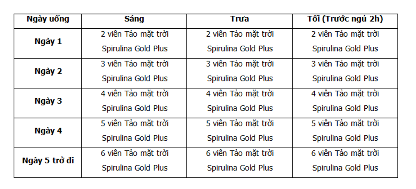 Spirulina Gold Plus - Tảo Mặt Trời  Ch&iacute;nh H&atilde;ng Của Mỹ 4