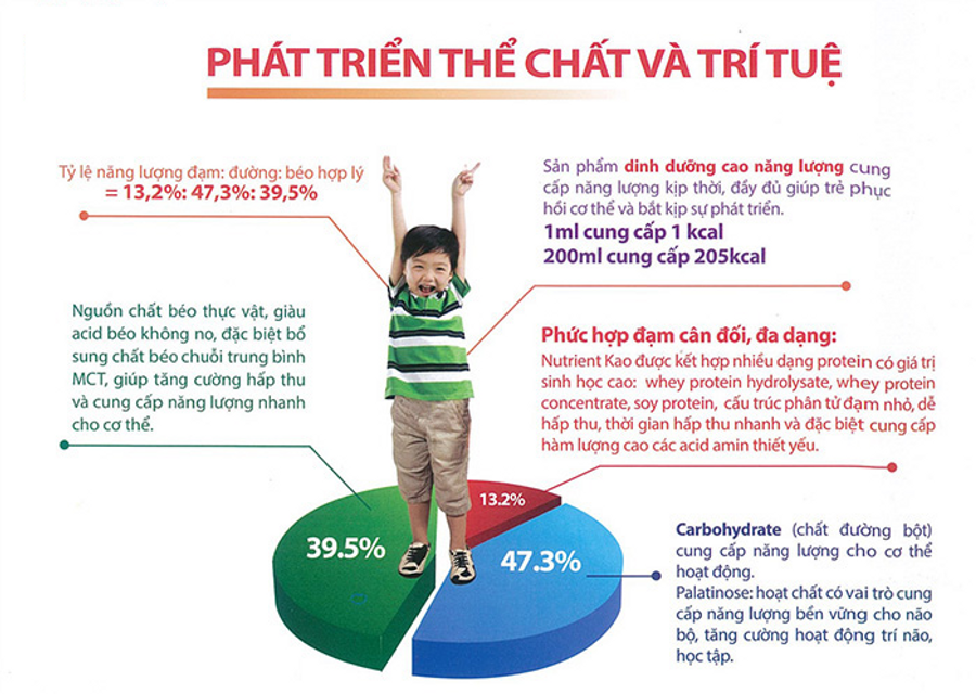 Sữa Nutrient KAO c&oacute; c&ocirc;ng thức to&agrave;n diện d&agrave;nh ri&ecirc;ng cho trẻ em Việt Nam