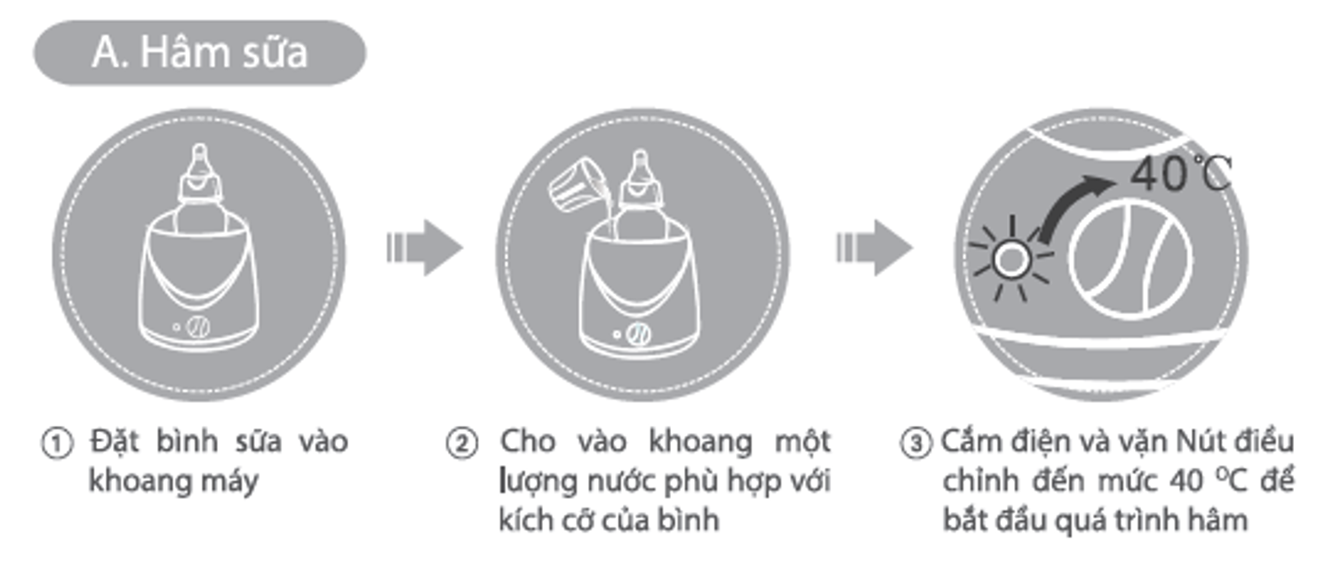 M&aacute;y h&acirc;m sữa 3 chức năng BioHealth BH8110 của &Uacute;c