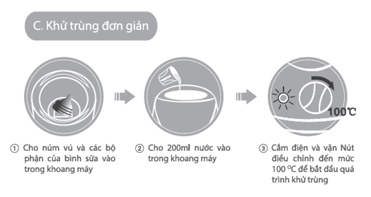 M&aacute;y h&acirc;m sữa 3 chức năng BioHealth BH8110 của &Uacute;c
