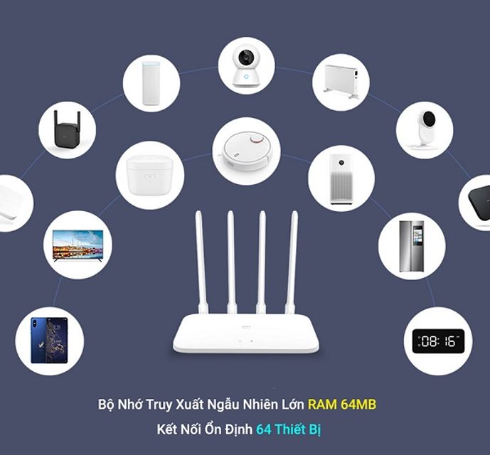 Bộ ph&aacute;t Router Wifi Mi AC1200 băng tần k&eacute;p 4A tối ưu khả năng kết nối