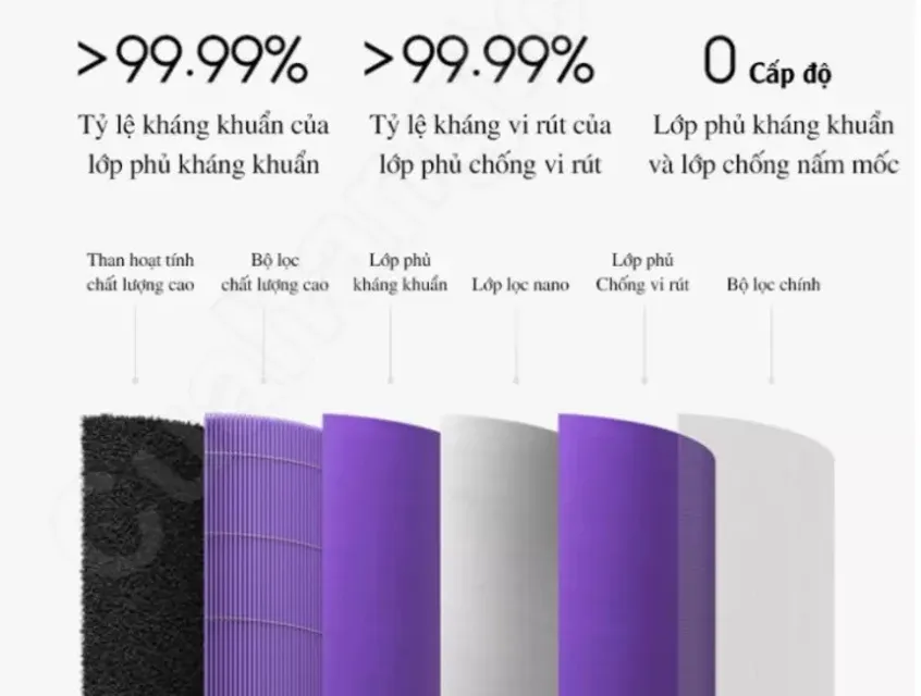 Trải nghiệm bộ l&otilde;i lọc đa lớp