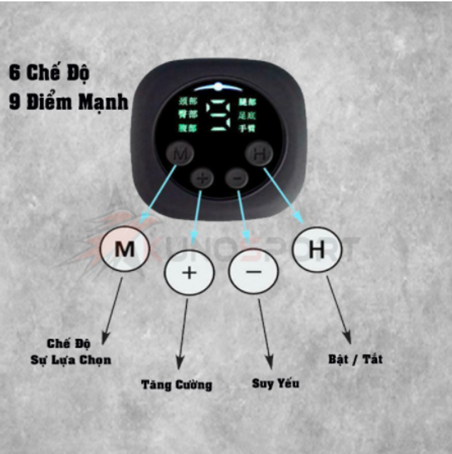Chế độ điều khiển th&ocirc;ng minh 