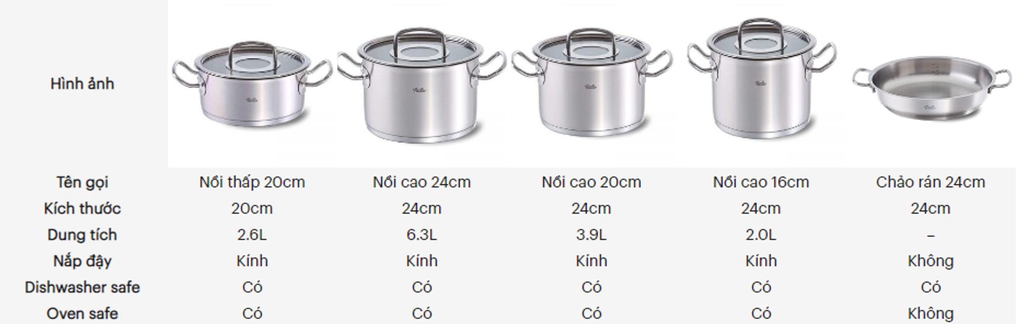 Th&ocirc;ng số chi tiết bộ nồi 5 m&oacute;n Fissler Original Profi vung k&iacute;nh, chảo quai