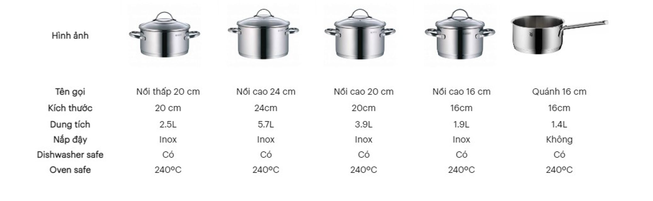 Th&ocirc;ng số chi tiết bộ nồi WMF Provence Plus 5 m&oacute;n cao cấp của Đức