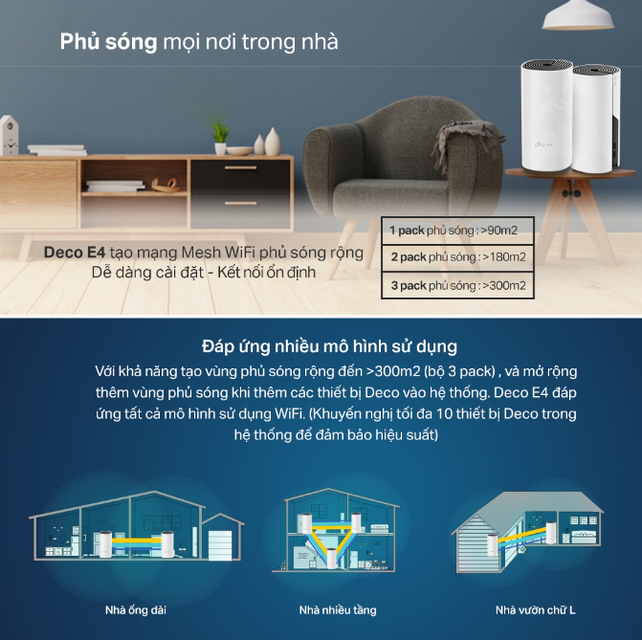 Kết nối nhanh ch&oacute;ng, mượt m&agrave; với độ phủ s&oacute;ng rộng&nbsp;