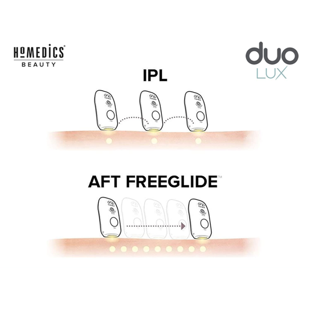 C&ocirc;ng nghệ k&eacute;p IPL & AFT cho hiệu quả triệt l&ocirc;ng nhanh ch&oacute;ng, l&acirc;u d&agrave;i