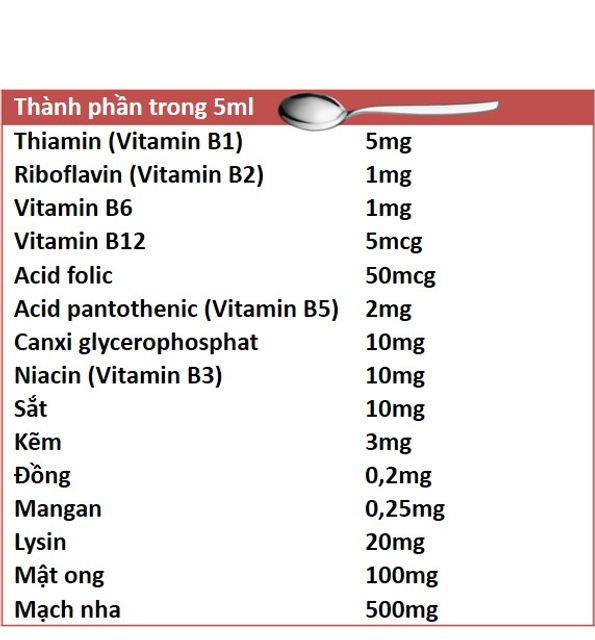 Th&agrave;nh phần của sắt Feroglobin B12