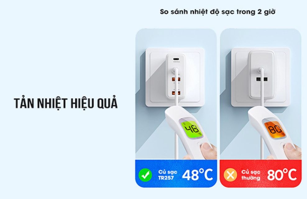 Củ sạc nhanh 4 cổng GaN 120W Remax TR257