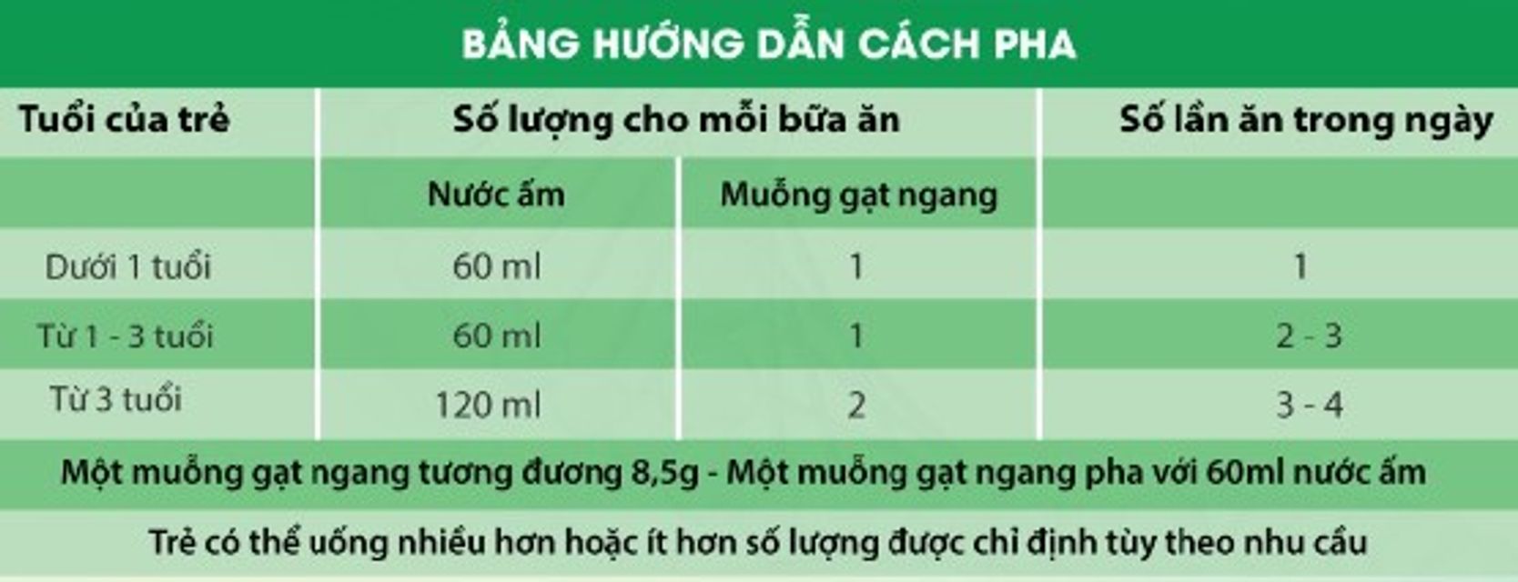 Hướng dẫn c&aacute;ch pha sữa Lactoferrin Formula Milk Powder