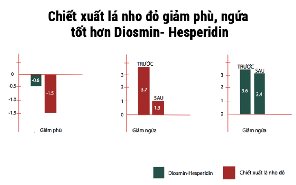 Viên uống hỗ trợ bảo vệ tĩnh mạch Trilado Chiết xuất Lá Nho đỏ 2