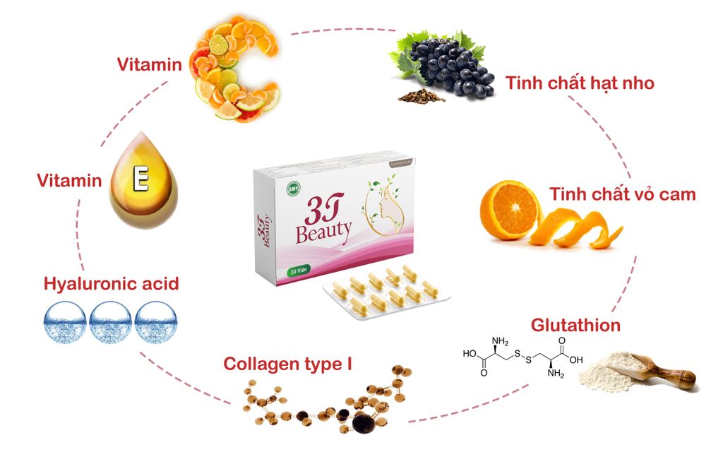 Combo 2 Hộp Vi&ecirc;n Uống Hỗ Trợ L&agrave;m S&aacute;ng Da 3T Beauty 2