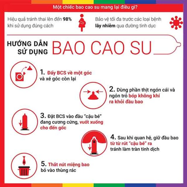 Bao Cao Su Durex Fetherlite Siêu Mỏng Truyền Nhiệt Nhanh 3