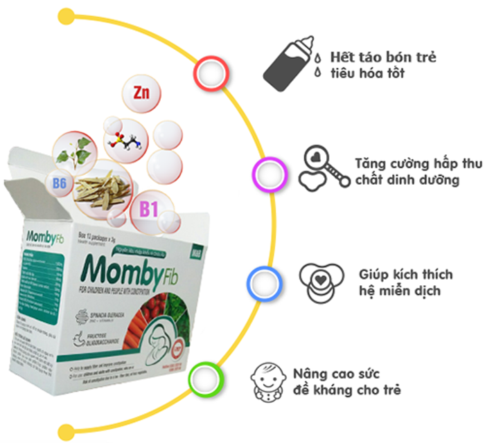 Cốm Vi Sinh Momby fib Màu Xanh và Màu Hồng 2