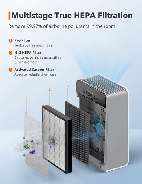L&otilde;i lọc TAOTRONICS AP007 3