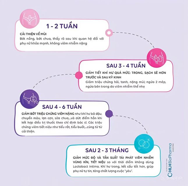 Men Vi Sinh Lactobact Intima