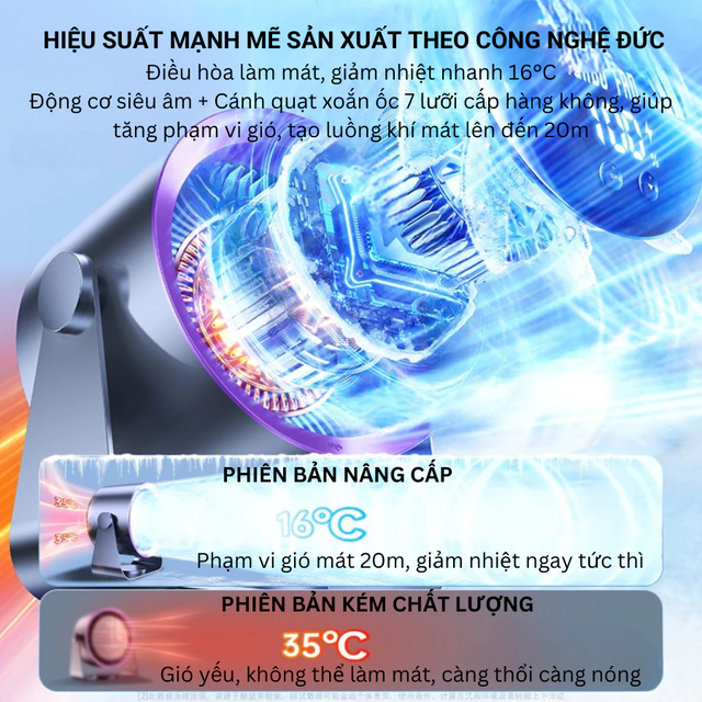 Quạt để b&agrave;n TURBO FAN NS-22