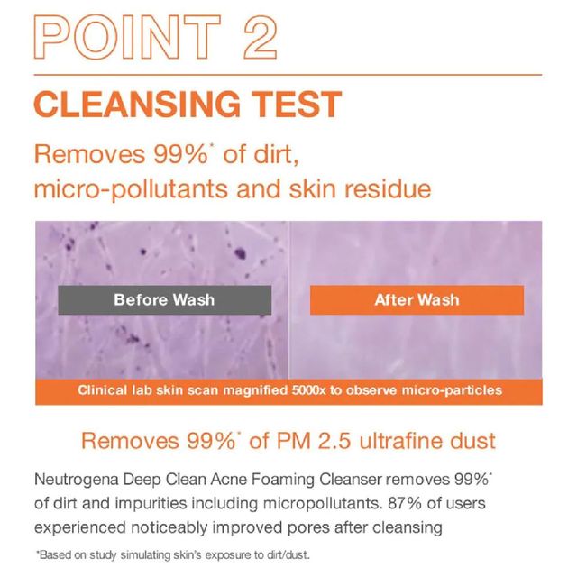 Sữa Rửa Mặt Neutrogena Deep Clean Acne Foaming Cleanser gi&uacute;p loại bỏ đến 99% bụi bẩn, cặn trang điểm v&agrave; dầu thừa m&agrave; kh&ocirc;ng l&agrave;m kh&ocirc; da.
