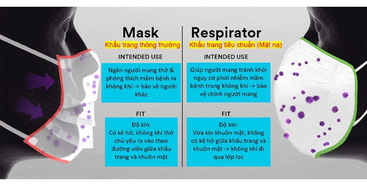Sự kh&aacute;c biệt của khẩu trang 3M so với sản phẩm th&ocirc;ng thường 