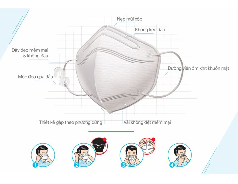 Thiết kế Khẩu Trang 3M Đạt Chuẩn KF94, Ngăn Bụi Mịn 1 C&aacute;i