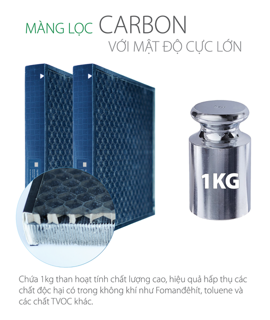 M&aacute;y lọc kh&ocirc;ng kh&iacute; AO Smith KJ420F-B01 Ch&iacute;nh h&atilde;ng 9