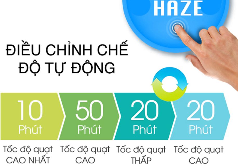 Máy lọc không khí Sharp FP-J30E-B 2