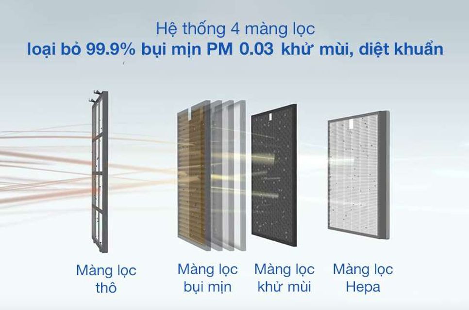 M&aacute;y lọc kh&ocirc;ng kh&iacute; Coway AP-1516D - Hệ thống 4 m&agrave;ng lọc