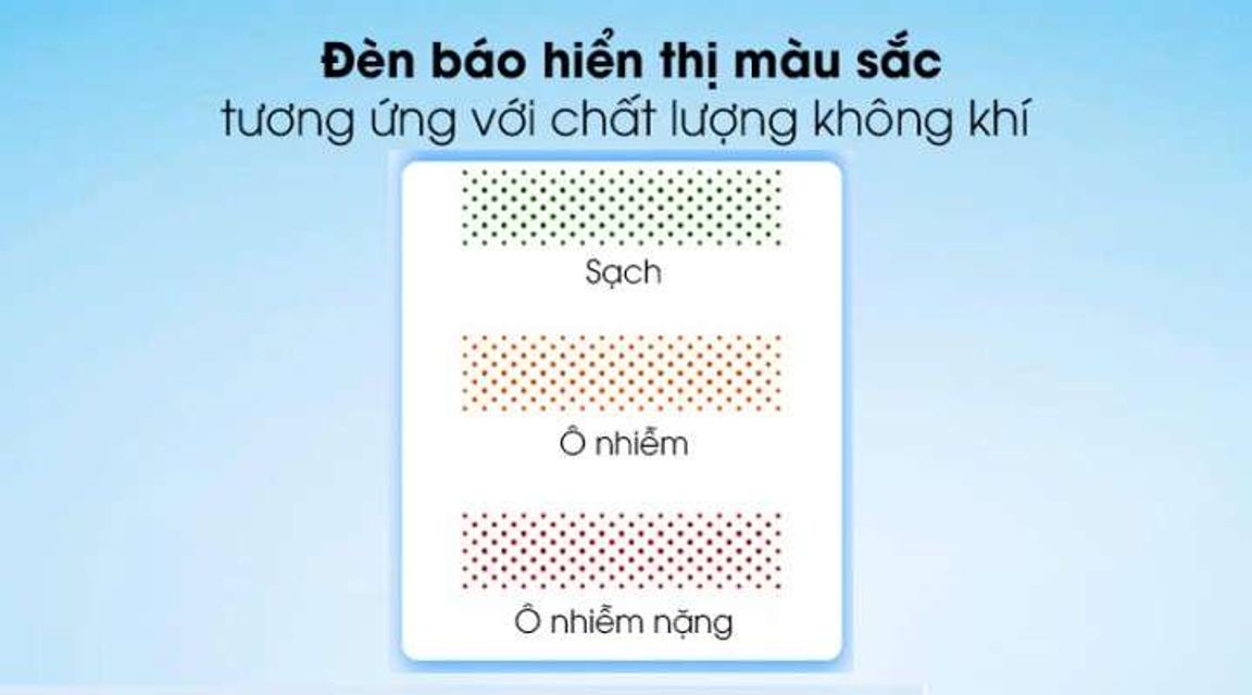 Đ&egrave;n b&aacute;o hiển thị - M&aacute;y lọc kh&ocirc;ng kh&iacute; Sharp FP-J80EV-H