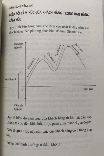 Bán hàng cảm xúc tái bản năm 2021- Best Seller 7