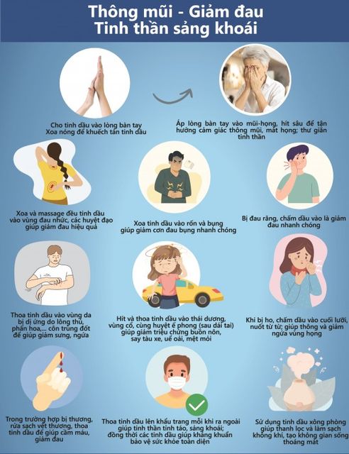 Tinh dầu Libra - Giúp hỗ trợ giảm đau nhức, thông xoang mũi 2