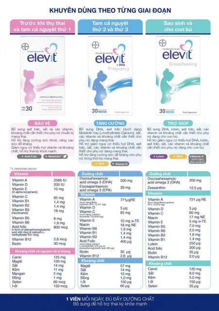 Vitamin bầu Elevit bổ sung DHA nhập khẩu Pháp hộp 30 viên 1