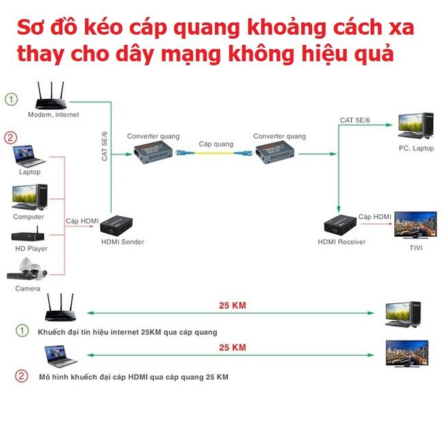 image product content 6