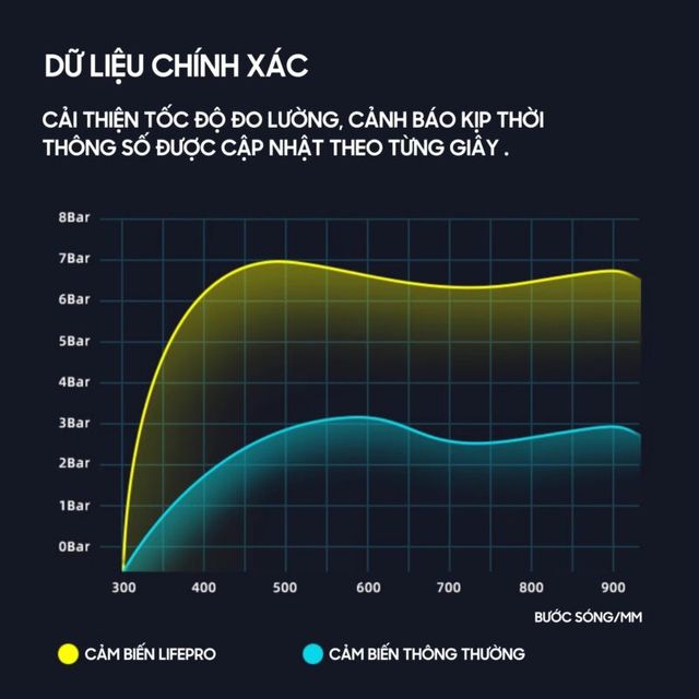 Cảm biến &aacute;p suất lốp L630s ( d&aacute;n k&iacute;nh )