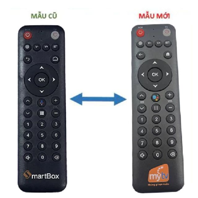 Điều khiển Remote