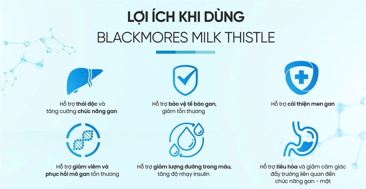 Vi&ecirc;n Uống Blackmores