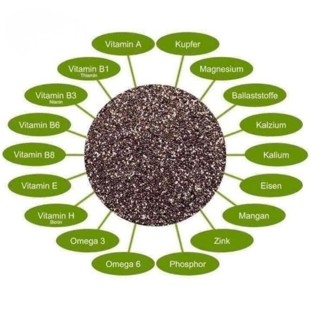 Th&agrave;nh phần dinh dưỡng hạt chia EnerBio